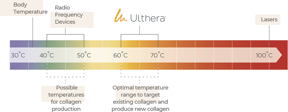 Ulthera laser lifting treatment - English friendly dermatology clinic in Seoul